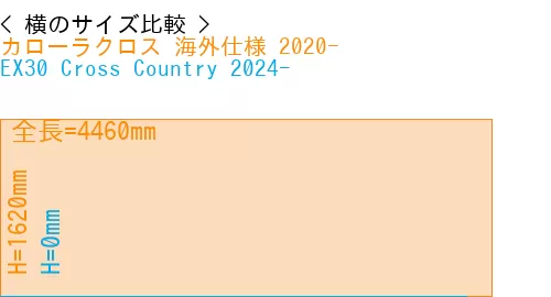 #カローラクロス 海外仕様 2020- + EX30 Cross Country 2024-